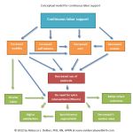 doula-conceptual-model Dekker 2012